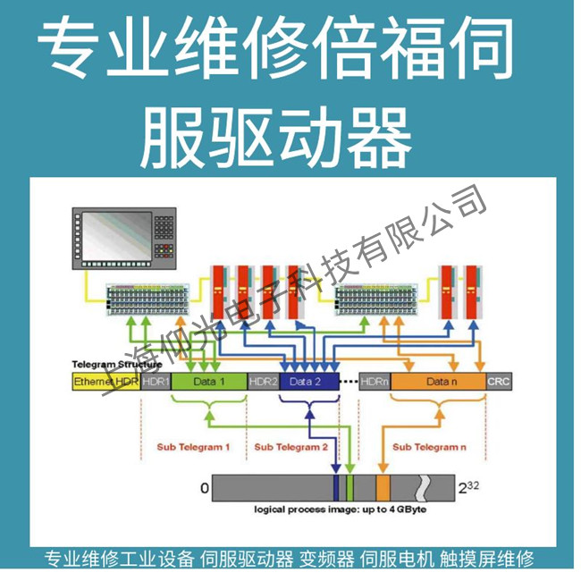 江門倍福AX8000直流伺服驅(qū)動(dòng)器故障顯示DD44維修
