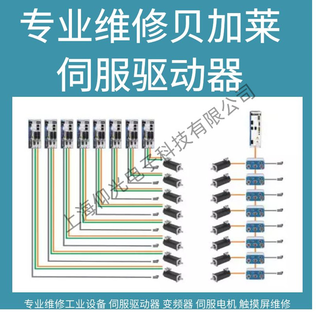 廣州科爾摩根馬達(dá)驅(qū)動(dòng)器維修報(bào)警顯示F245仰光