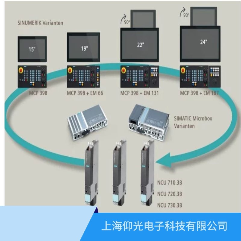 江陰SIEMENS西門子840c數(shù)控系統(tǒng)維修,300505光學(xué)編碼器出錯維修