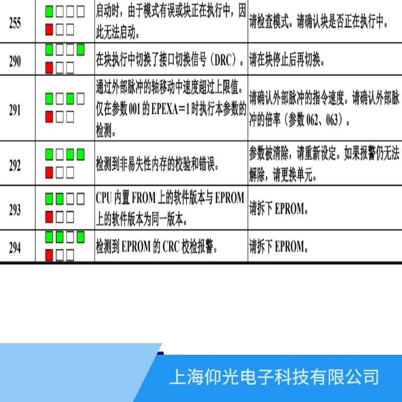 發(fā)那科驅(qū)動(dòng)器維修費(fèi)用報(bào)290信號(hào)故障多少錢