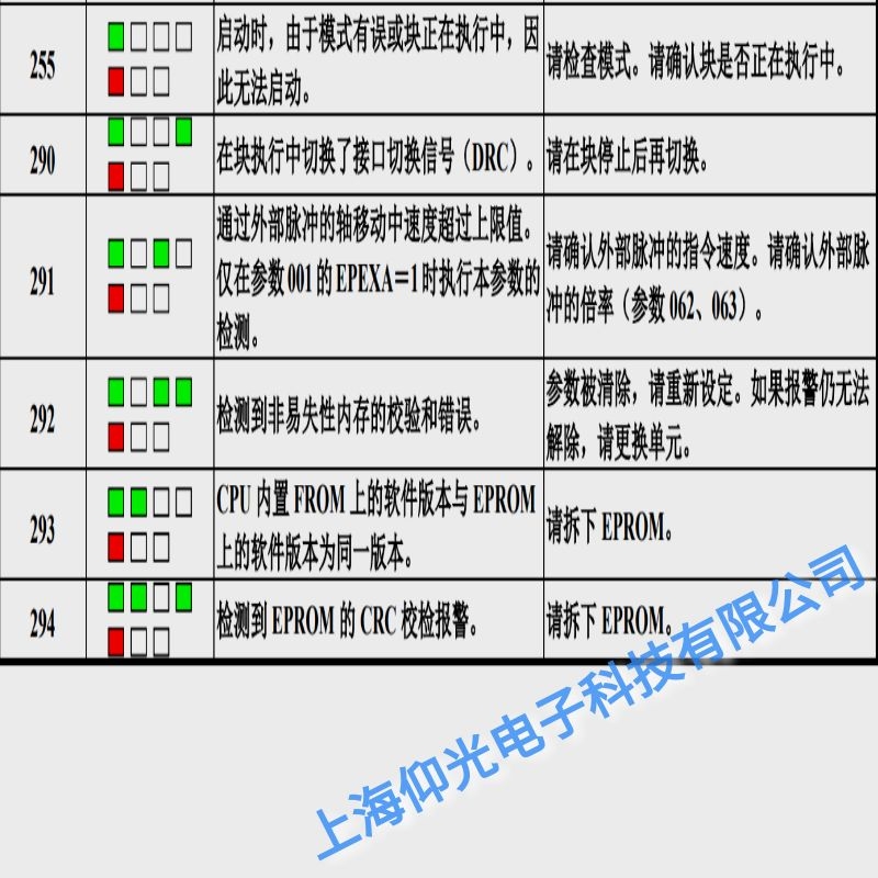 發(fā)那科伺服器報(bào)292存儲(chǔ)器校驗(yàn)錯(cuò)誤故障維修點(diǎn)